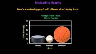 Identifying Misleading Graphs  Konst Math [upl. by Armbrecht]