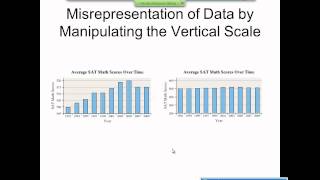 Elementary Statistics Graphical Misrepresentations of Data [upl. by Milstone]